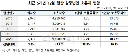 (한국예탁결제원 제공)
